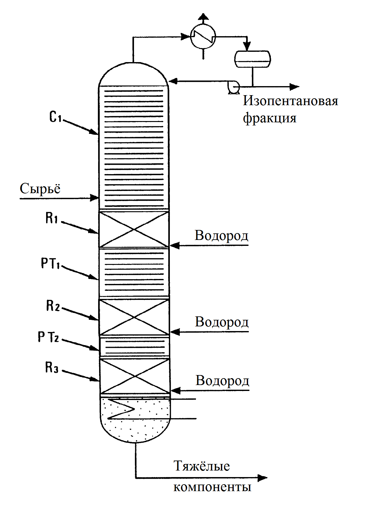 Схема простой ректификационной колонны