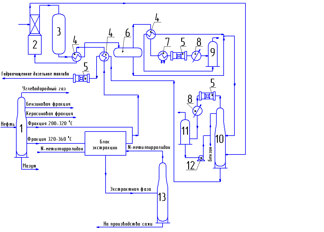 Экстракция нефти схема
