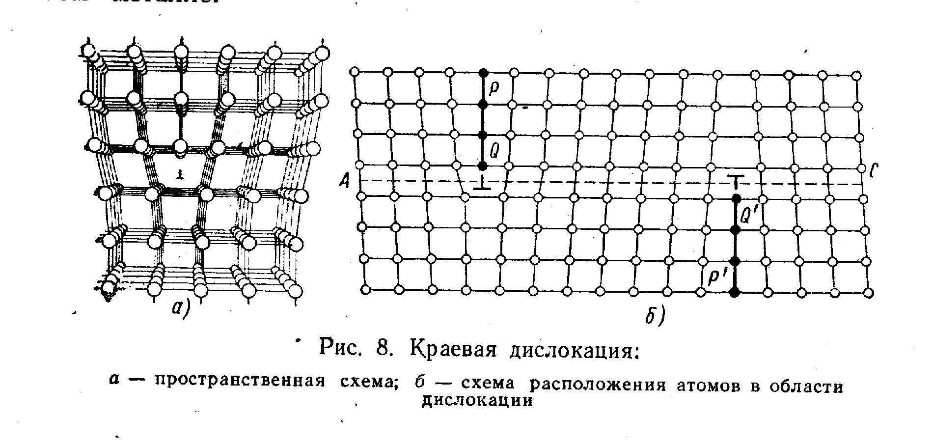 Расположение атомов