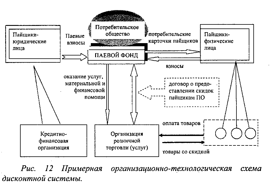 Сельское потребительское общество