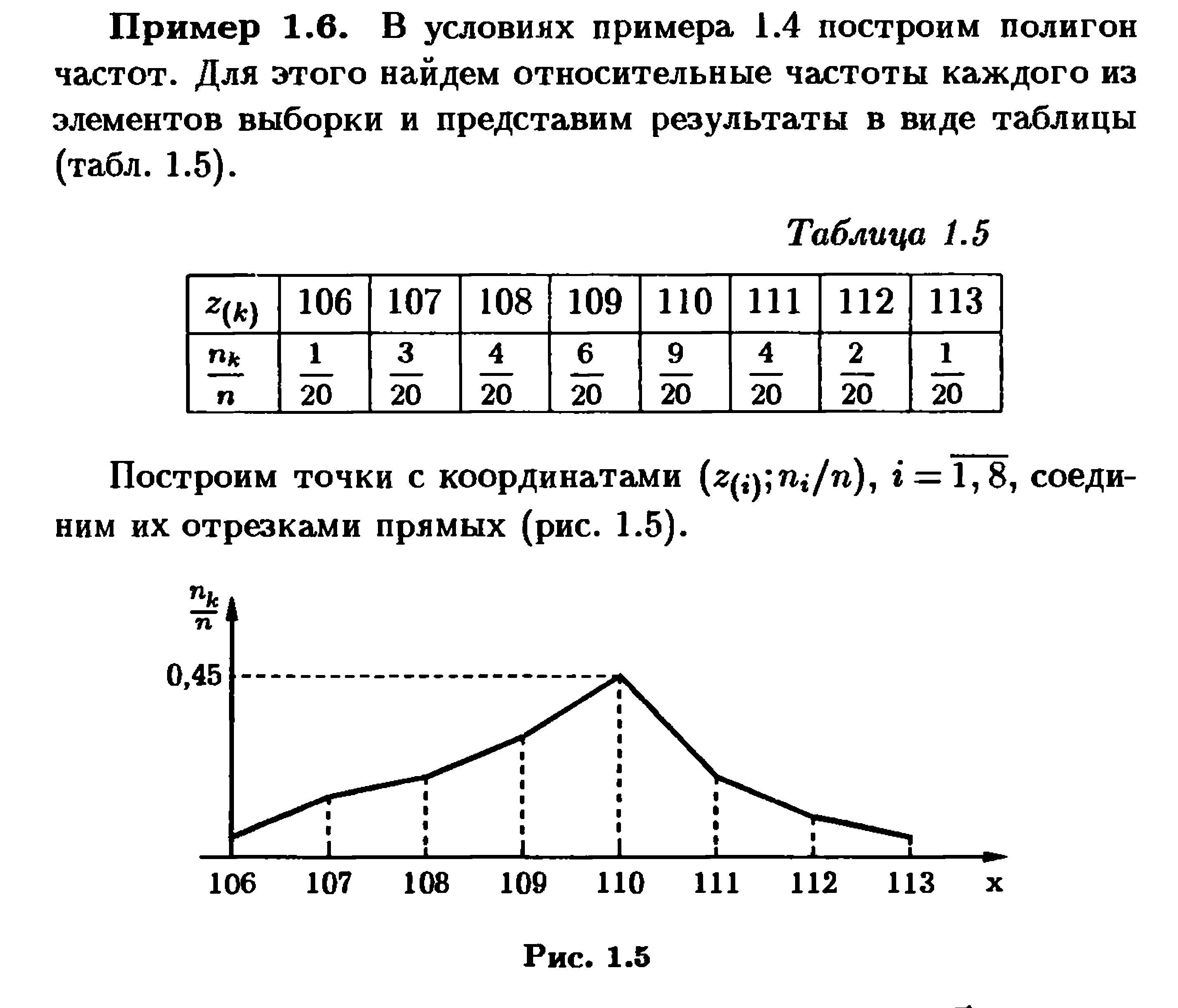 Построить поли Построить поли