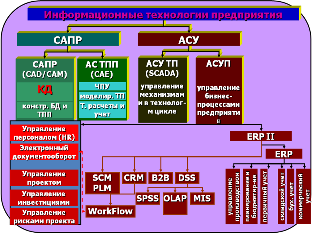 Выберите правильные ответы правовое обеспечение проекта это Обязательственное право (предметная игра) (презентация к уроку)