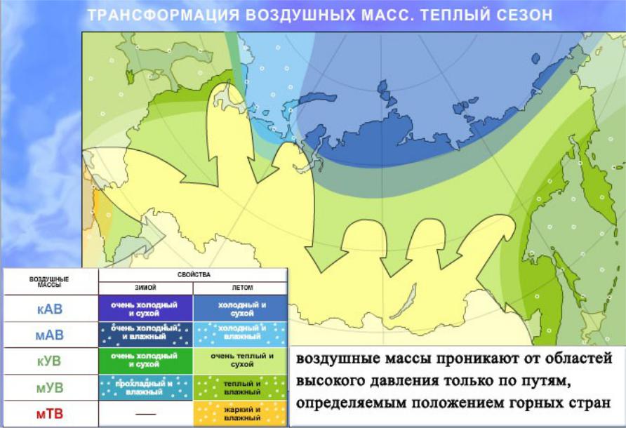 3 воздушные массы. Типы воздушных масс в России. Карта воздушных масс России. Циркуляция воздушных масс на территории России. Воздушные массы на территории России.