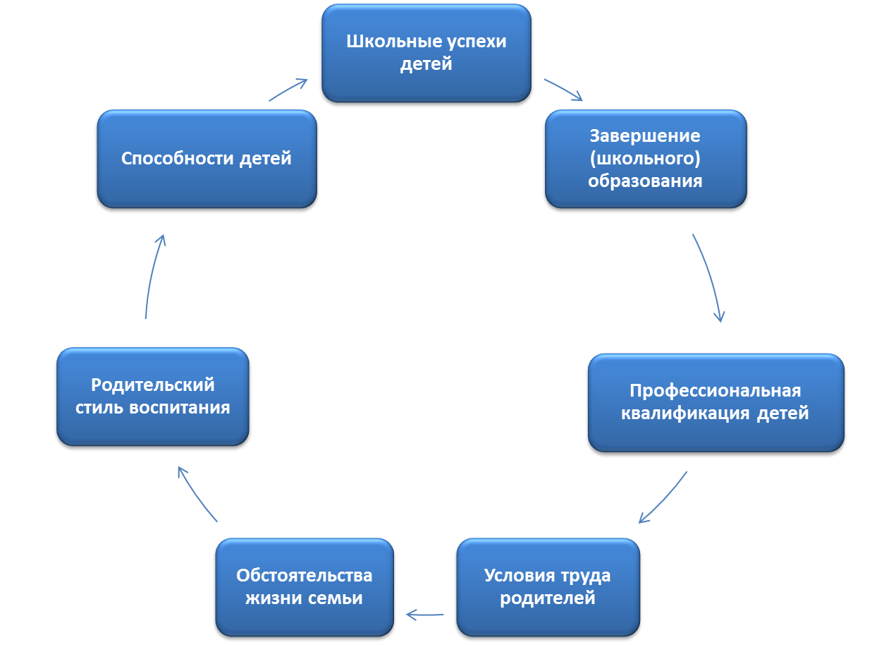 Факторы агенты социализации. Политическая социализация. Социализационная Траектория.