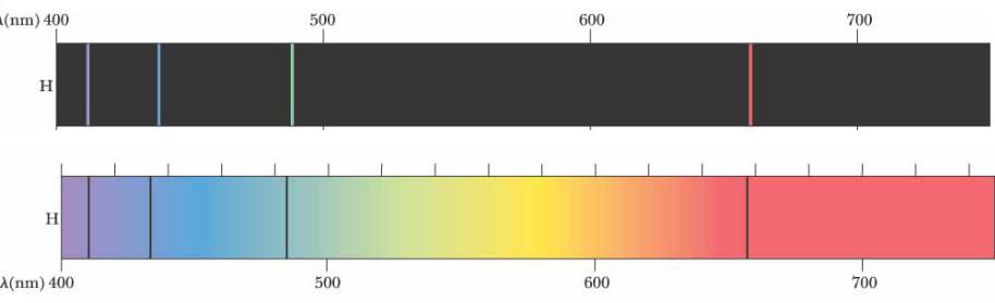 Водородный спектр. Спектр излучения и поглощения водорода. Атомный спектр испускания водорода. Линейчатый спектр водорода. Спектры испускания и поглощения атомарного водорода.
