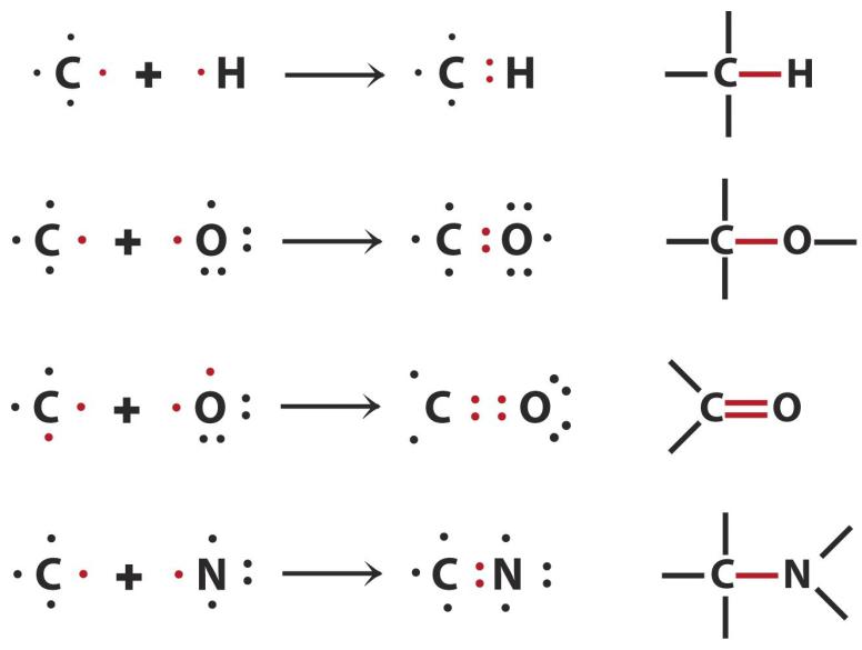 Ковалентная полярная связь углерода. Схема образования ковалентной связи co2. Схема ковалентной связи кислорода. Ковалентная связь co2 схема. Схема ковалентной связи углерода.