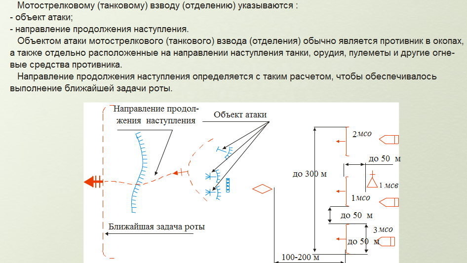 Боевая задача мсв в наступлении показать схемой