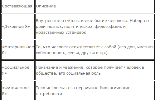 79. Гетеростатические теории личности: ориентация на согласие.