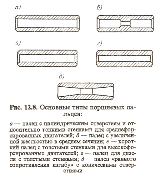 3.3. Расчёт поршневого пальца