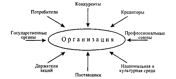 Потребители конкуренты. Потребители и конкуренты. Что такое детерминированная внешняя среда.