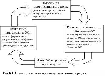 Основные параметры ос: