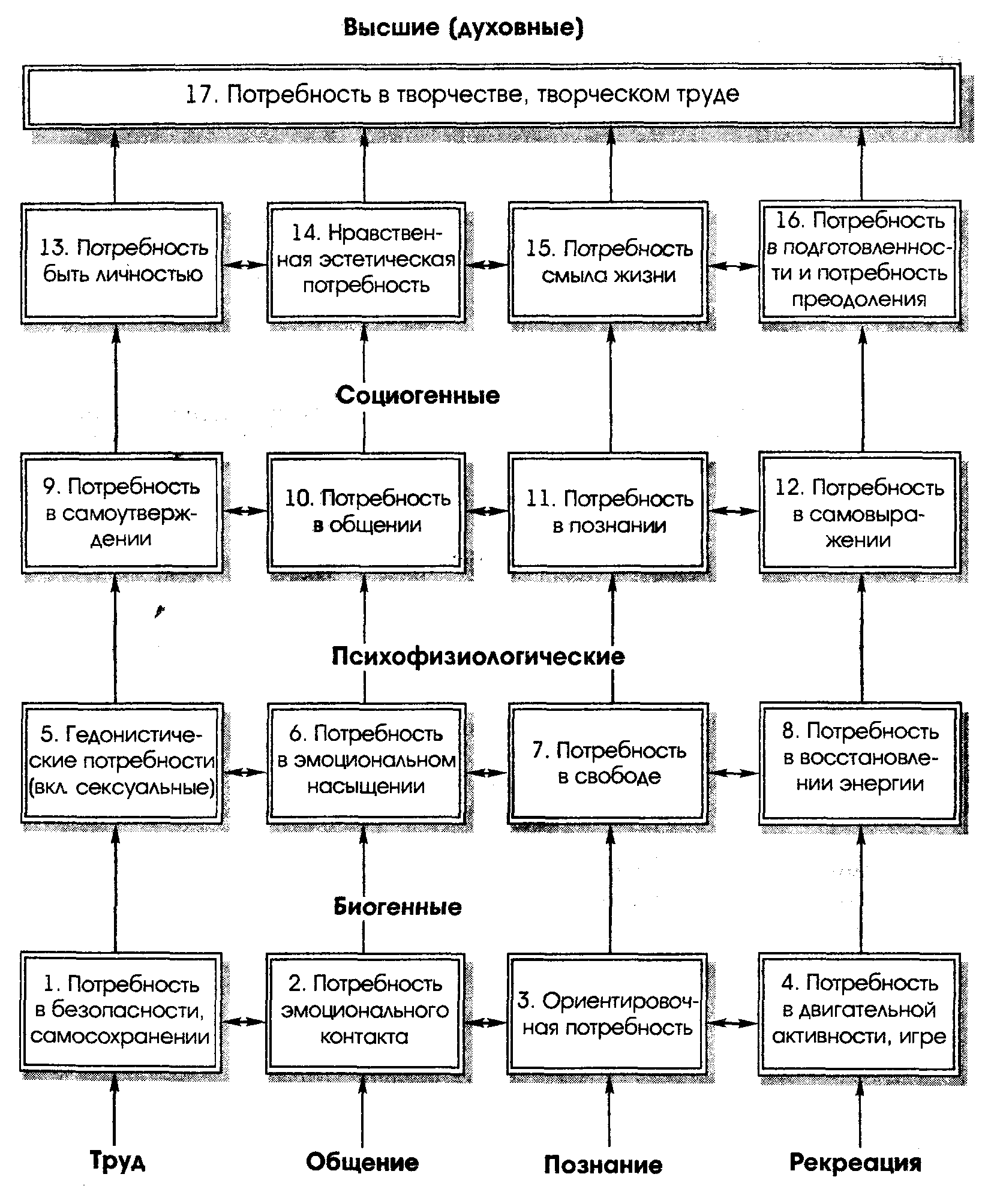 Социальная и биологическая организация систем - Страница 124