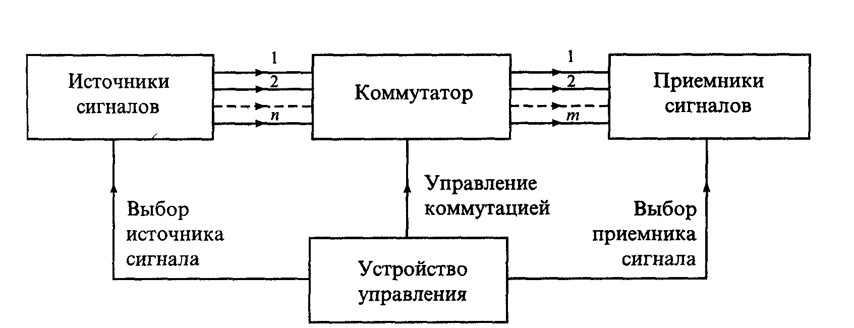 Коммутатор аналогового сигнала схема