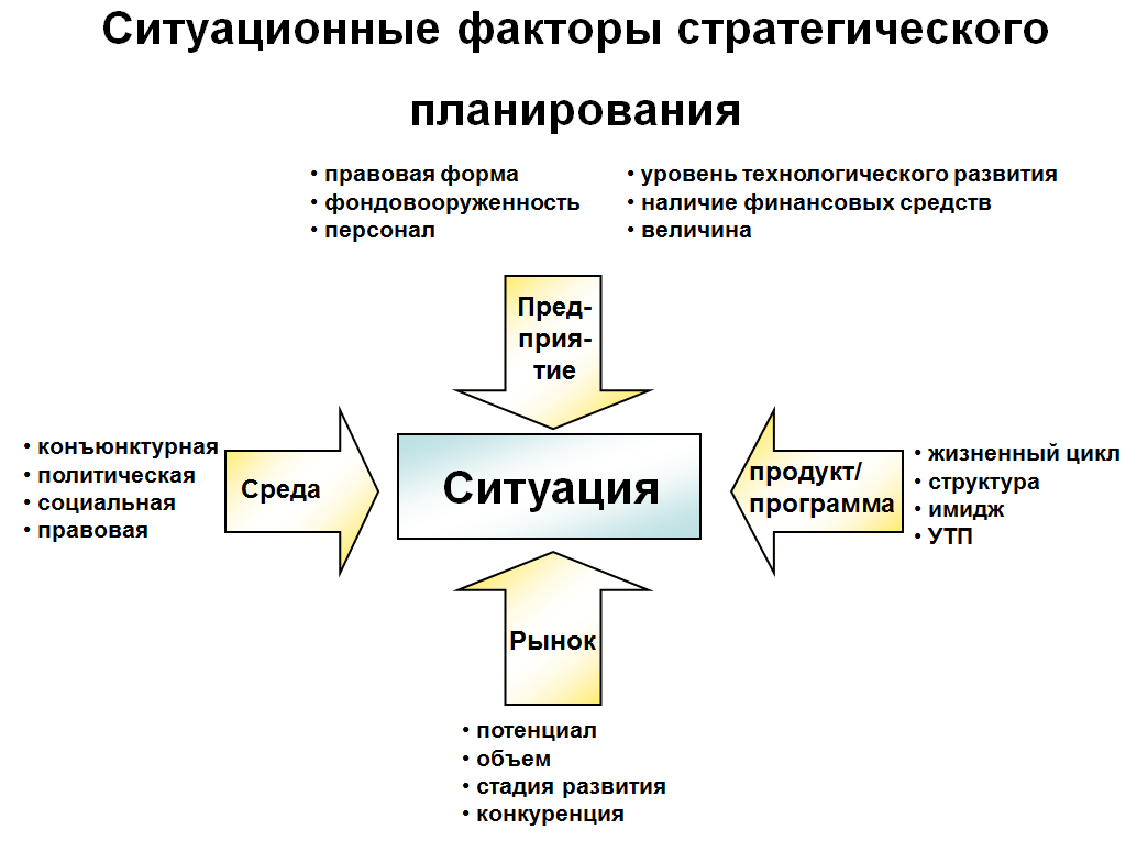 Факторы к которым можно отнести