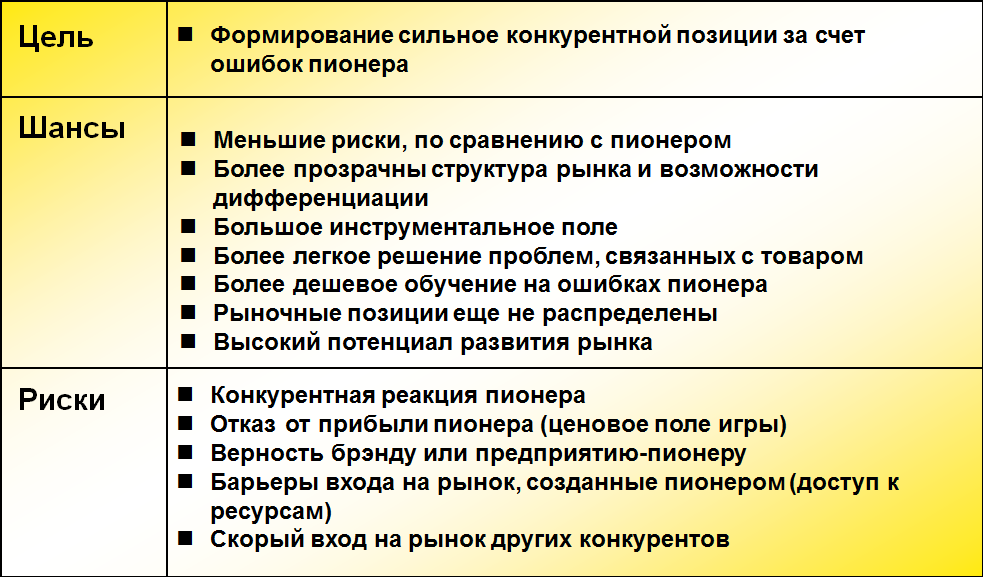 Какие преимущества рынка. Преимущества и недостатки стратегии. Преимущества и недостатки стратегии последователя. Стратегия соперничество плюсы и минусы. Минусы стратегии маркетинга.