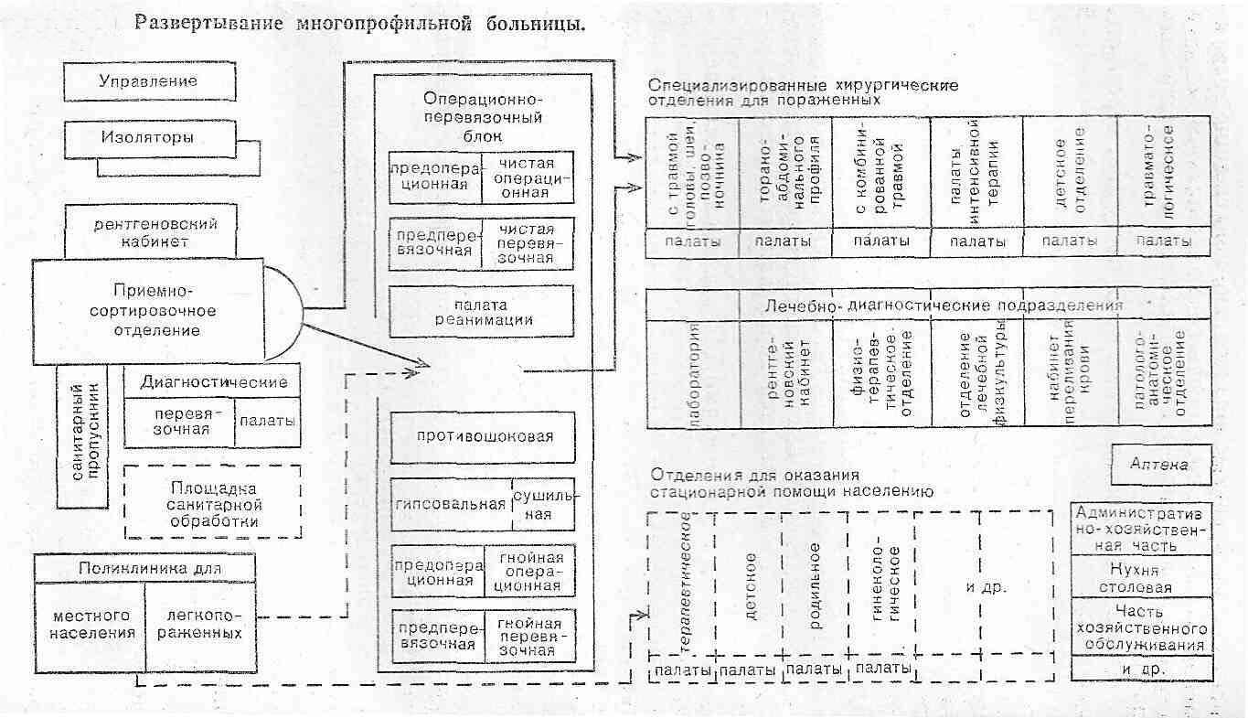 Схема операционной в больнице