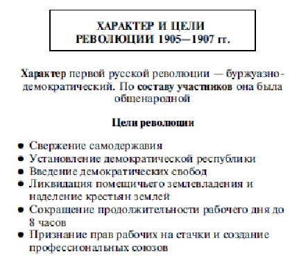 Характер первой русской революции 1905 1907