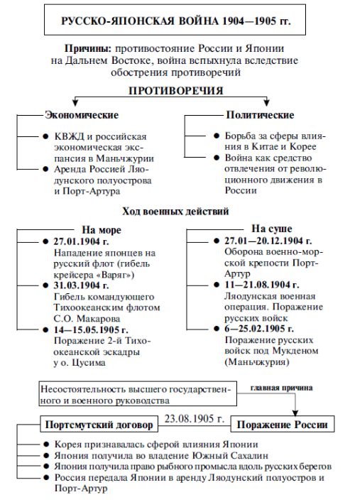 "История" 2017 ЭВРИКА ВКонтакте