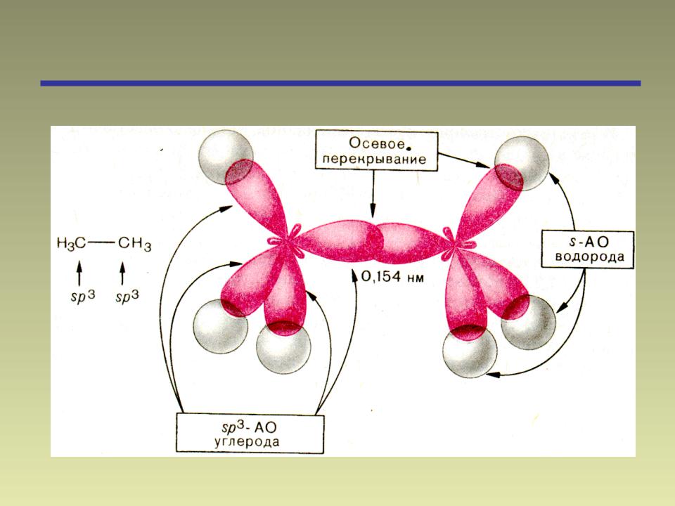 Бутан связь в молекуле. Алканы строение молекулы. Алканы пространственное строение молекулы. Строение метана алканы. Алканы строение гибридизация.