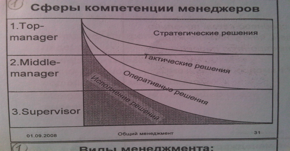 Личные качества успешного менеджера: