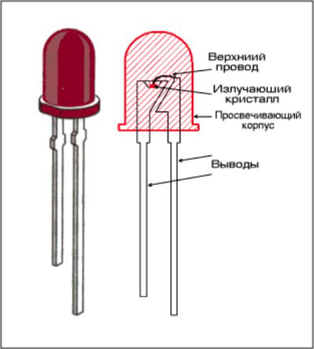 Структурная схема светодиода
