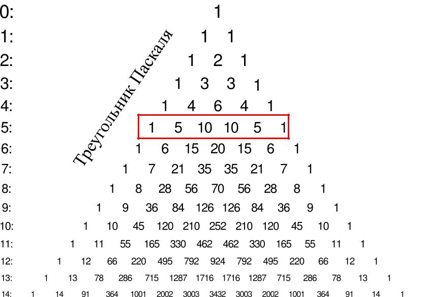 Число сочетаний треугольник паскаля 10 класс