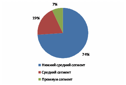 Сегментация рынка кафе. Сегментация посетителей кофейни. Сегменты посетителей кофейни. Ценовой сегмент кофейни.