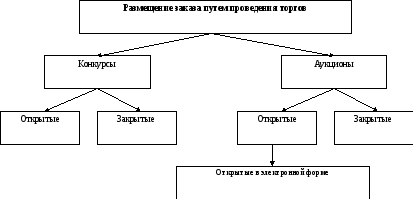 Группа 39