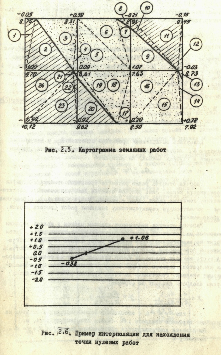 Решение задач на плане с горизонталями