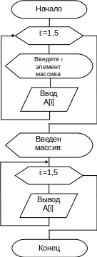 Группа 249