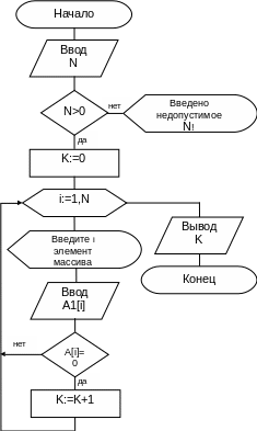 Группа 73