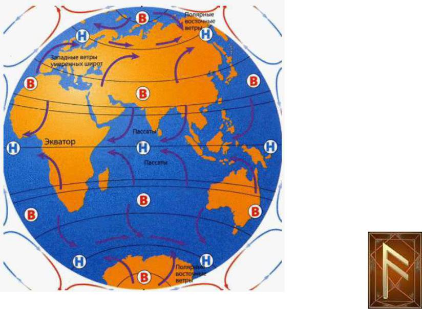 Пассаты южного полушария имеют направление. Схема пассатов ветров. Северо Восточный Пассат. Карта циркуляции ветров. Ветер Западный.