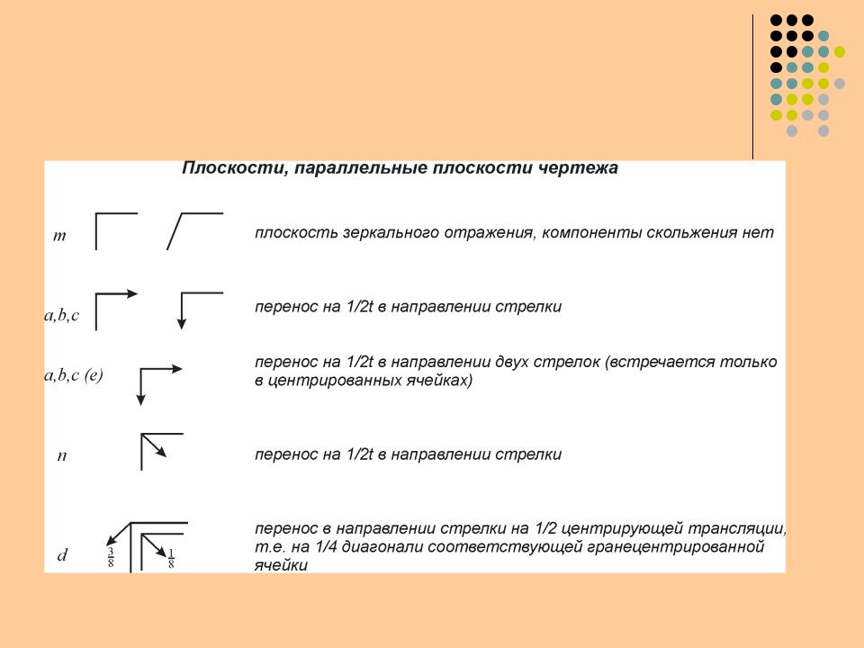 Плоскость симметрии на чертеже