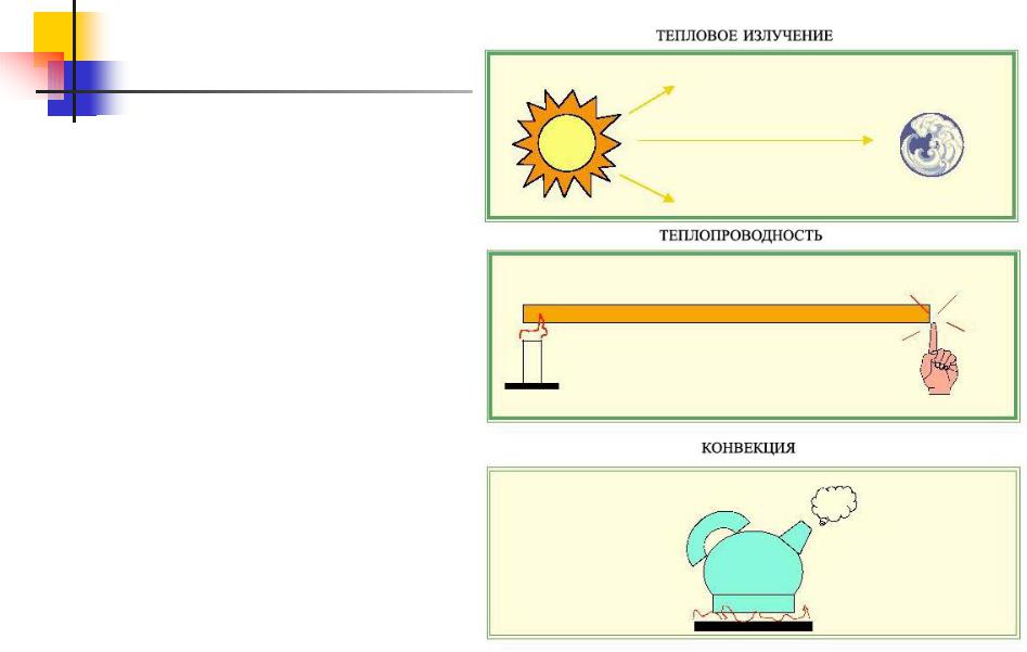 Путь конвекции. Теплопередача конвекция излучение. Теплопроводность излучение.
