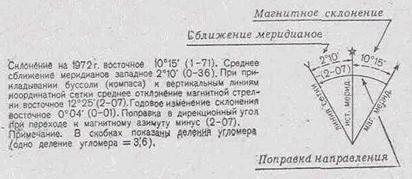 Магнитное склонение на карте
