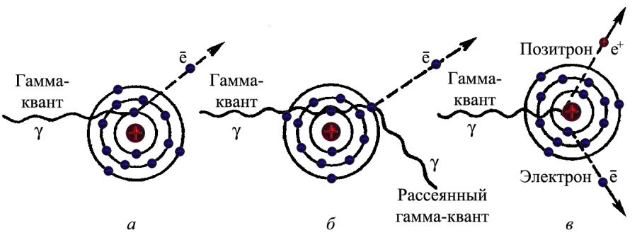 На рисунке представлены следы электрона и позитрона