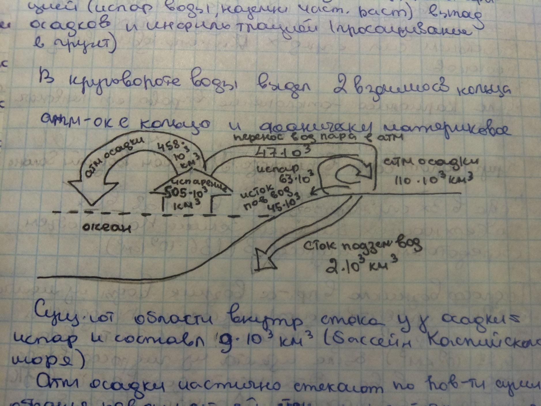 19. Природные тепловые машины и циркуляция атмосферы.