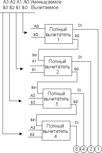 Схема полного вычитателя