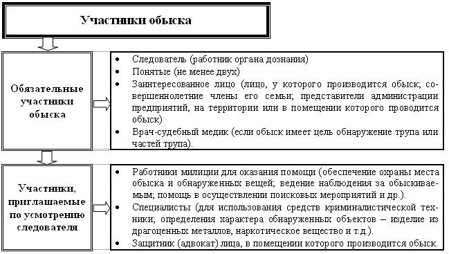 Психология обыска презентация