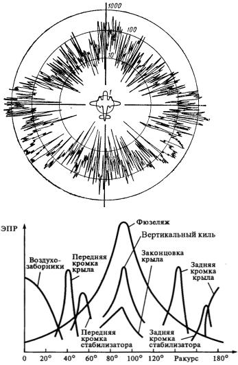 Диаграмма обратного рассеяния