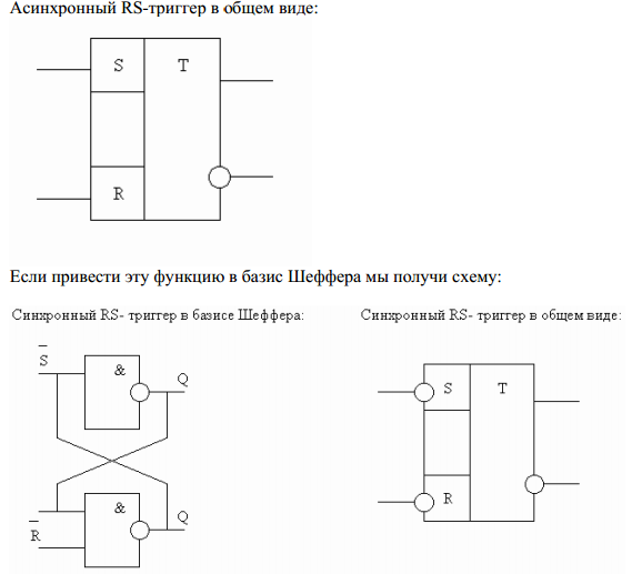 Синхронный rs триггер Синхронный rs триггер