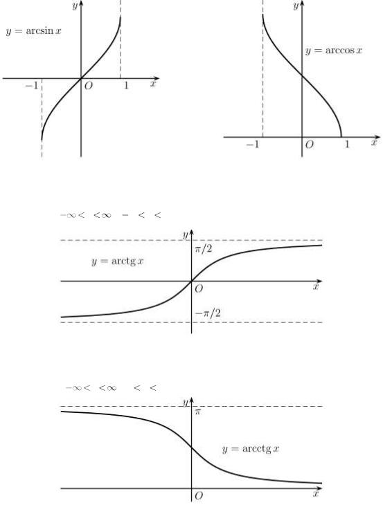 График арктангенса