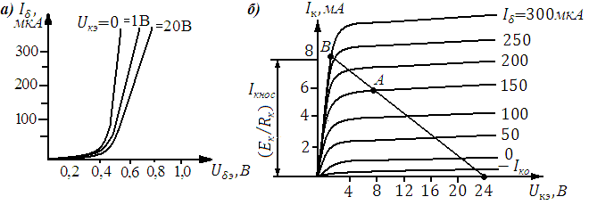 Входные характеристики транзистора включенного по схеме с общим эмиттером изображены на рисунке