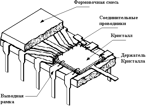 Кристалл интегральной схемы. Интегральные схемы микроэлектроники. Интегральные микросхемы ИМС. Технология производства интегральных схем. Кристалл интегральной микросхемы.