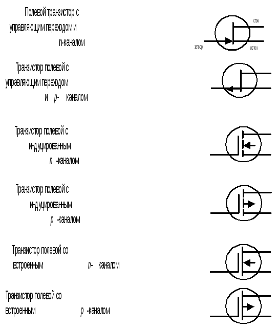 Транзистор графическое обозначение. Уго полевого транзистора ГОСТ. Транзистор с индуцированным каналом обозначение на схеме. Уго полевого транзистора с каналом n-типа. Полевой транзистор обозначение.