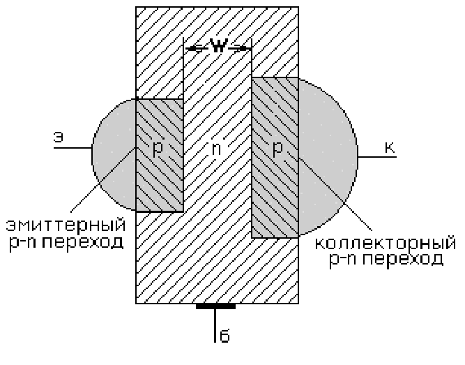 Биполярные транзисторы