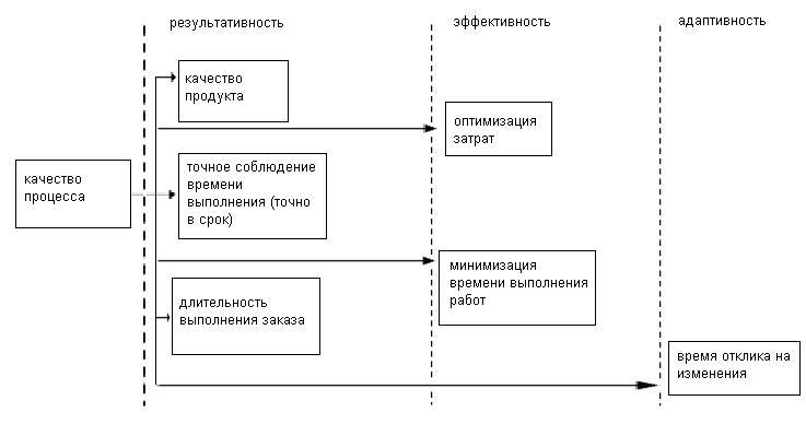 2 методы контроля качества проекта порядок проведения аудитов качества