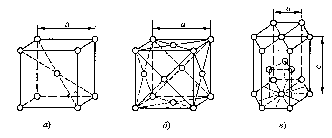 Кубическая элементарная ячейка. Кубическая объемно-центрированная решетка (ОЦК). Кристаллические решетки ОЦК ГЦК ГПУ. Элементарная ячейка ГЦК решетки. Элементарная ячейка ОЦК решетки.