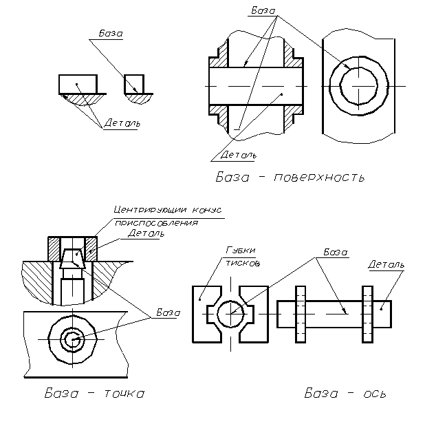 Как правильно поставить базу на чертеже