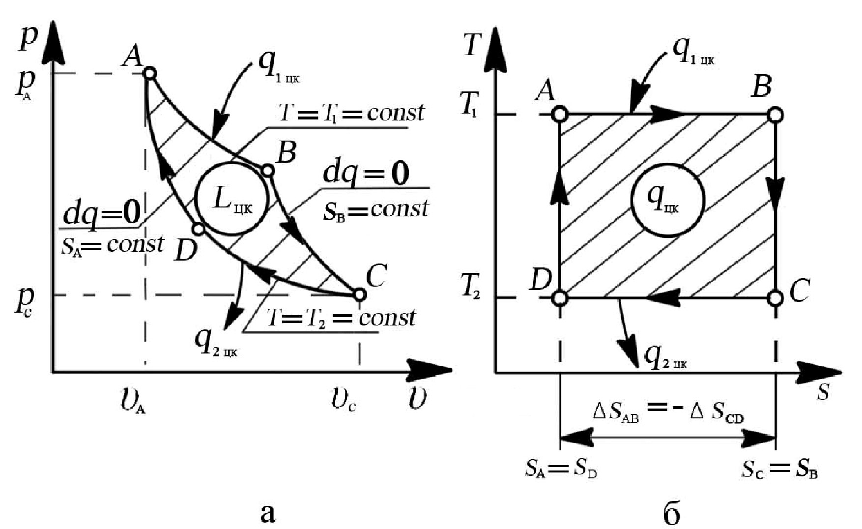 В цикле теплового двигателя изображенном на диаграмме. Цикл Карно на диаграмме t-s. Обратный цикл Карно в термодинамике. Обратный цикл Карно график. Идеальный термодинамический цикл.